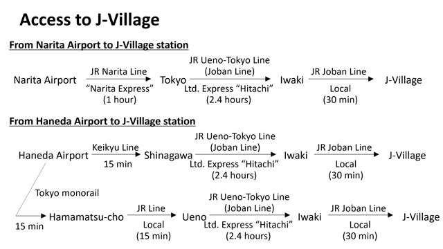 Access to J-Village, p1